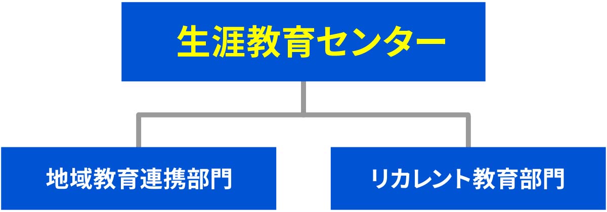 長崎大学　生涯教育センター部門